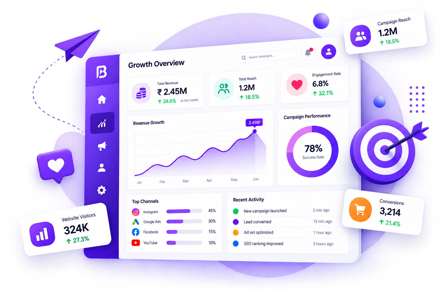 Purple Board Media Analytics and Growth Platform